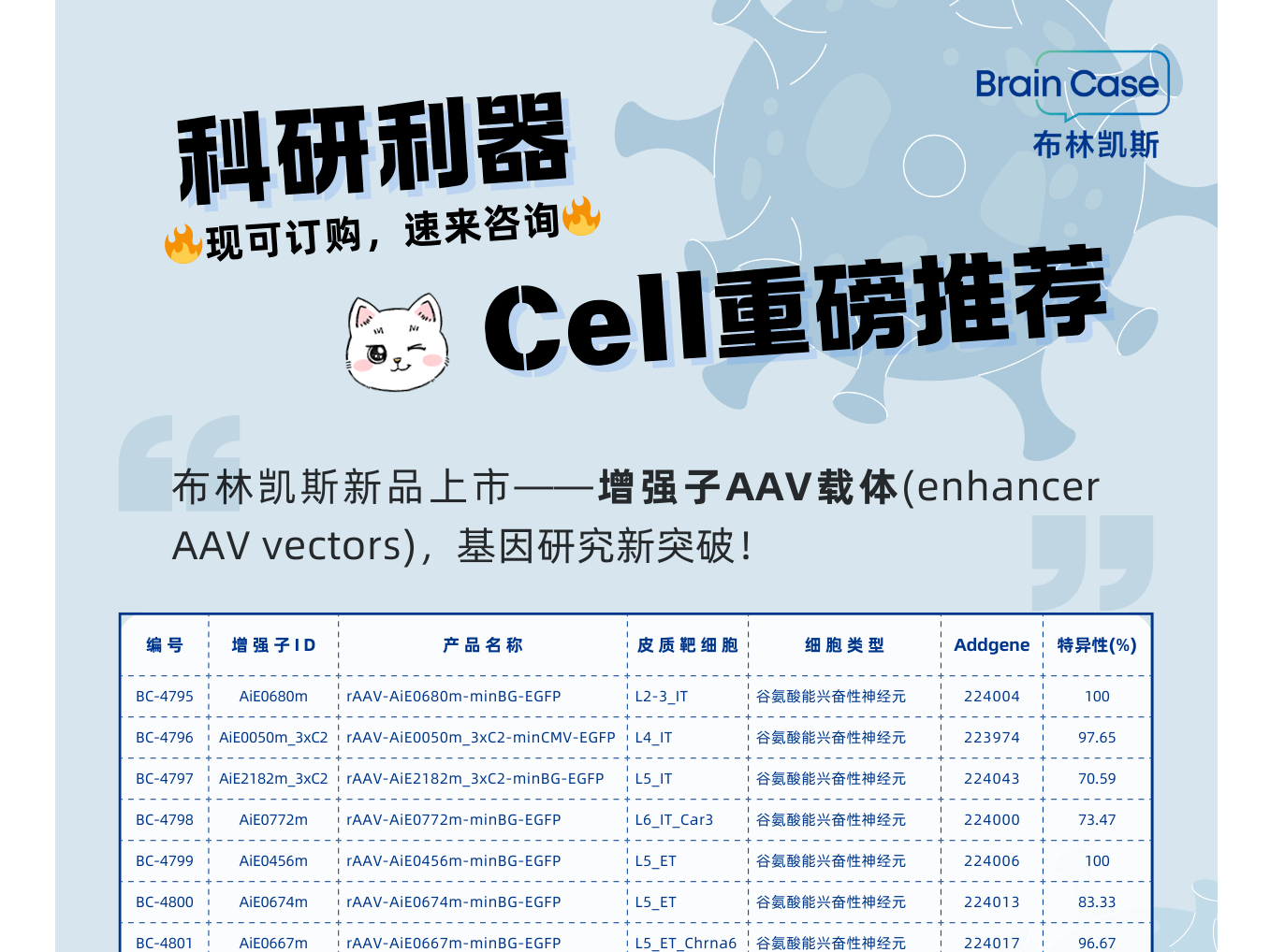 【科研利器】Cell重磅推荐！布林凯斯新品上市——增强子AAV载体(enhancer AAV vectors)，基因研究新突破！