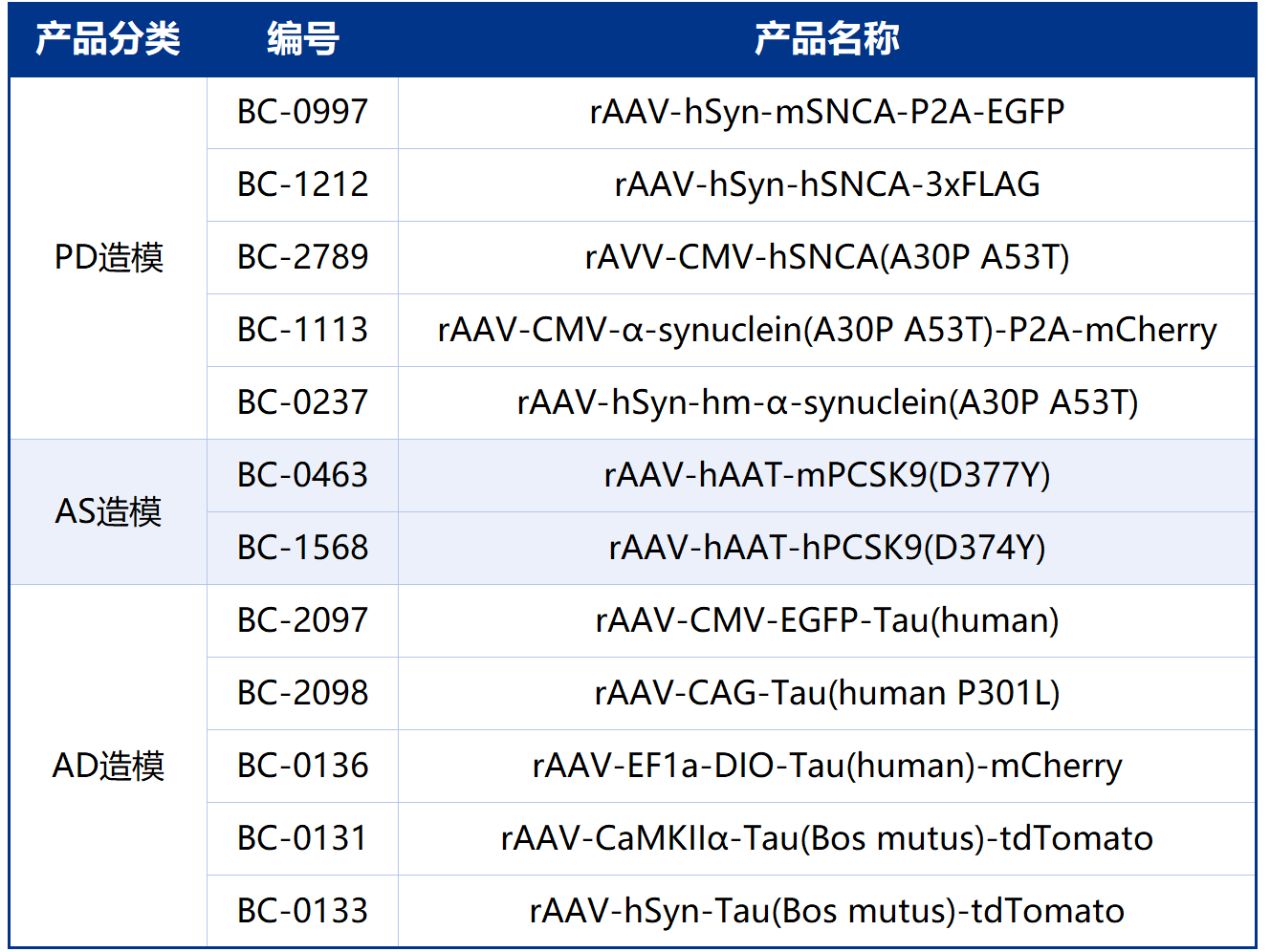 小布新品｜PD/AD/AS动物模型精准构建，交付 “快” 一步