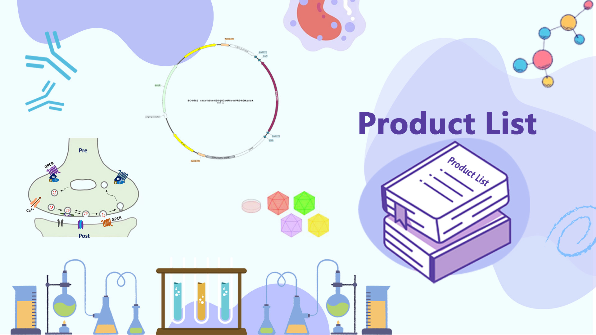 Virus product library