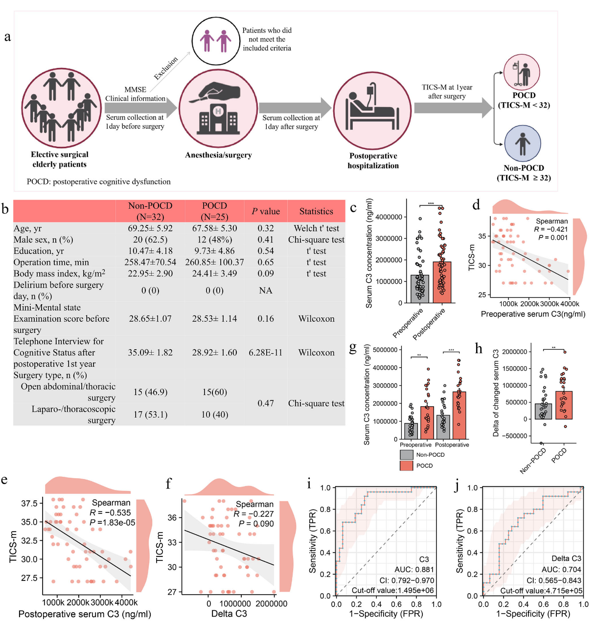 客户文章|Adv. Sci.|同济大学熊利泽/北京大学王东信团队发现跨器官协作致病！肝脏C3蛋白突破血脑屏障，诱发术后认知障碍
